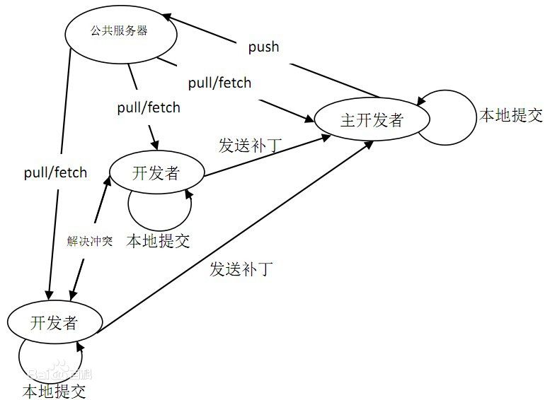 技术分享图片