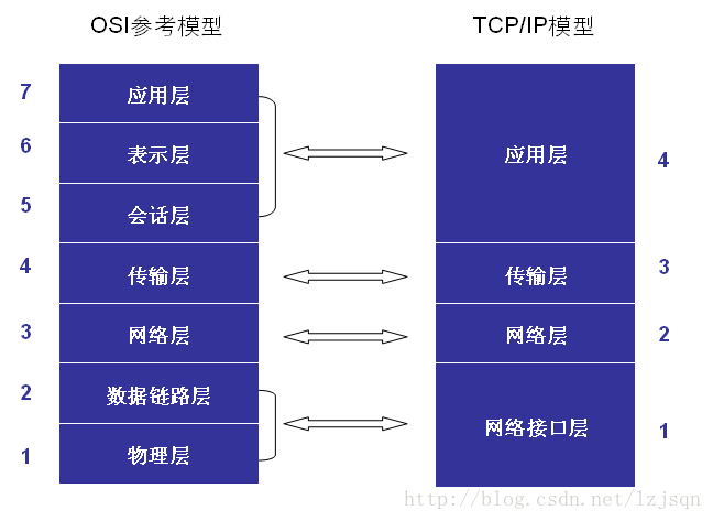 這裡寫圖片描述