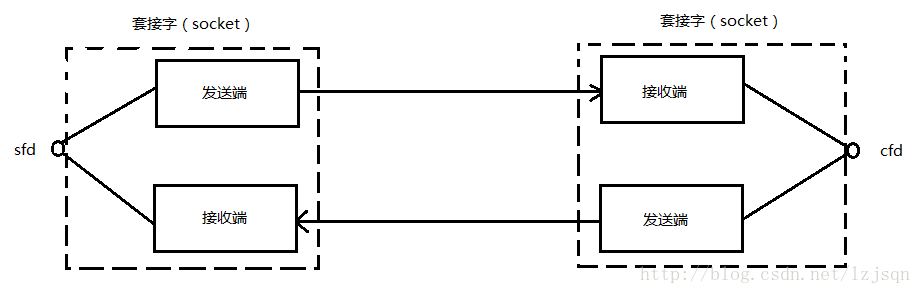 這裡寫圖片描述