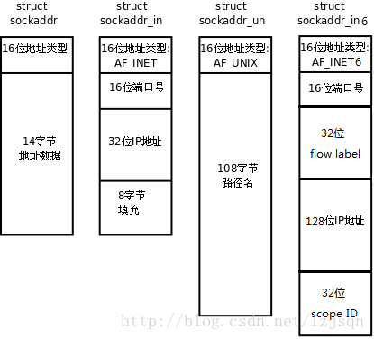 這裡寫圖片描述