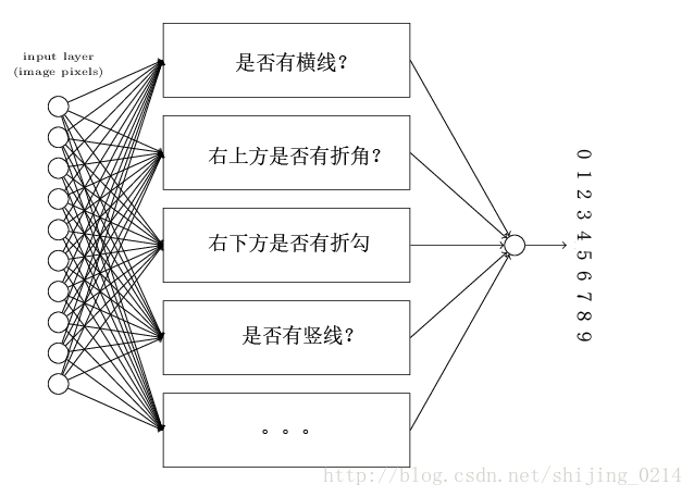 這裡寫圖片描述