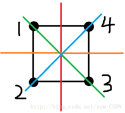 这里写图片描述