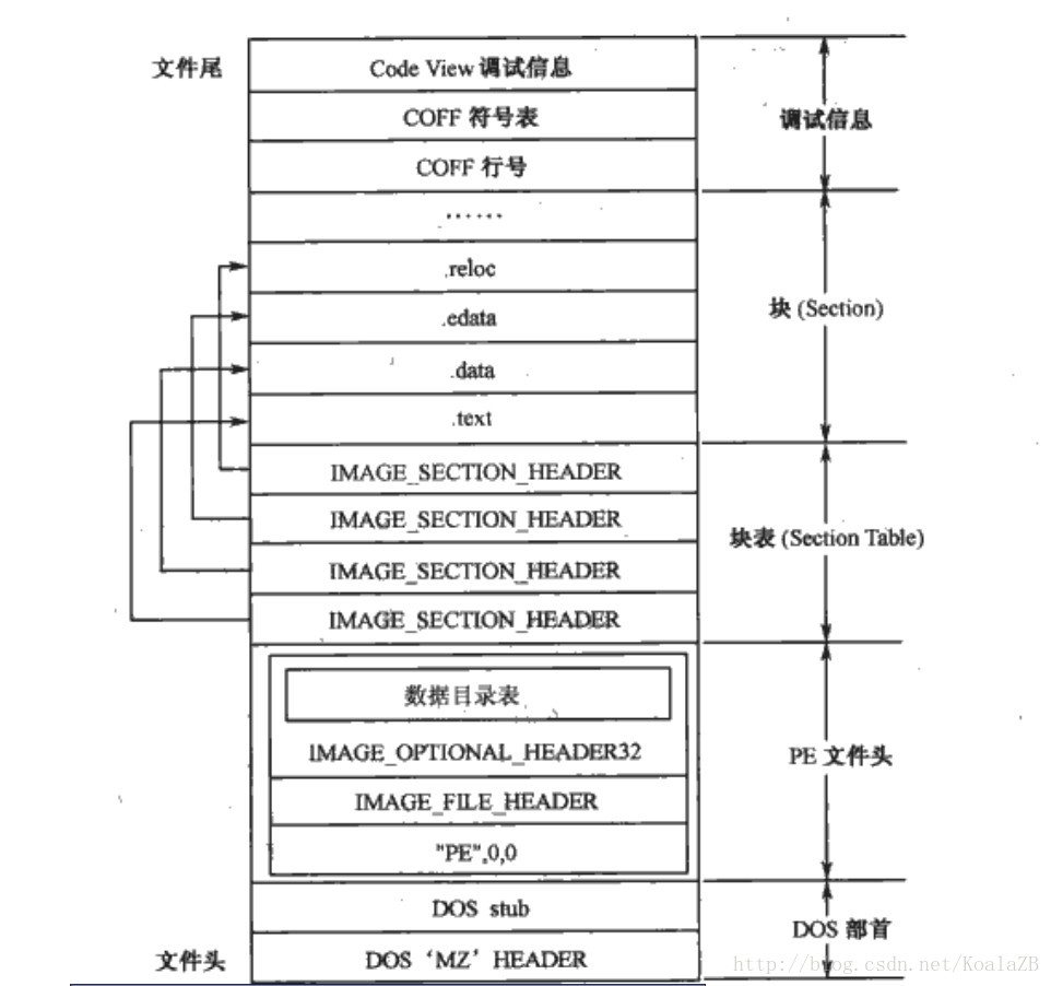 这里写图片描述