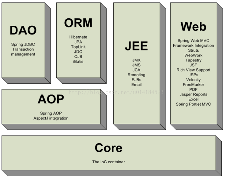 spring framework