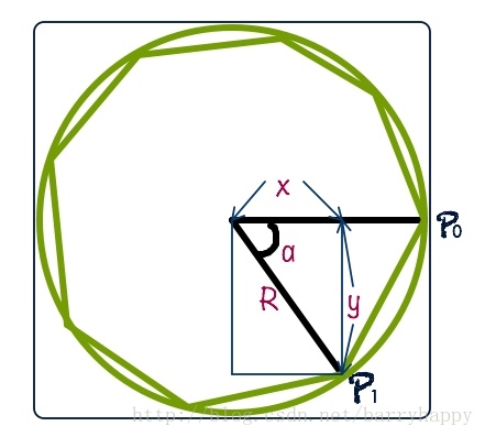 如何画一个正多边形 张新强的csdn博客 Csdn博客