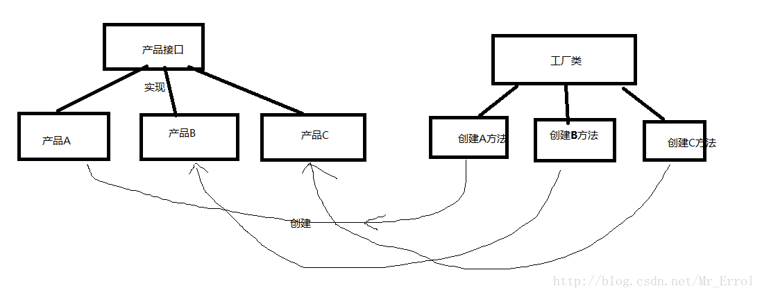 灵魂画风原理图