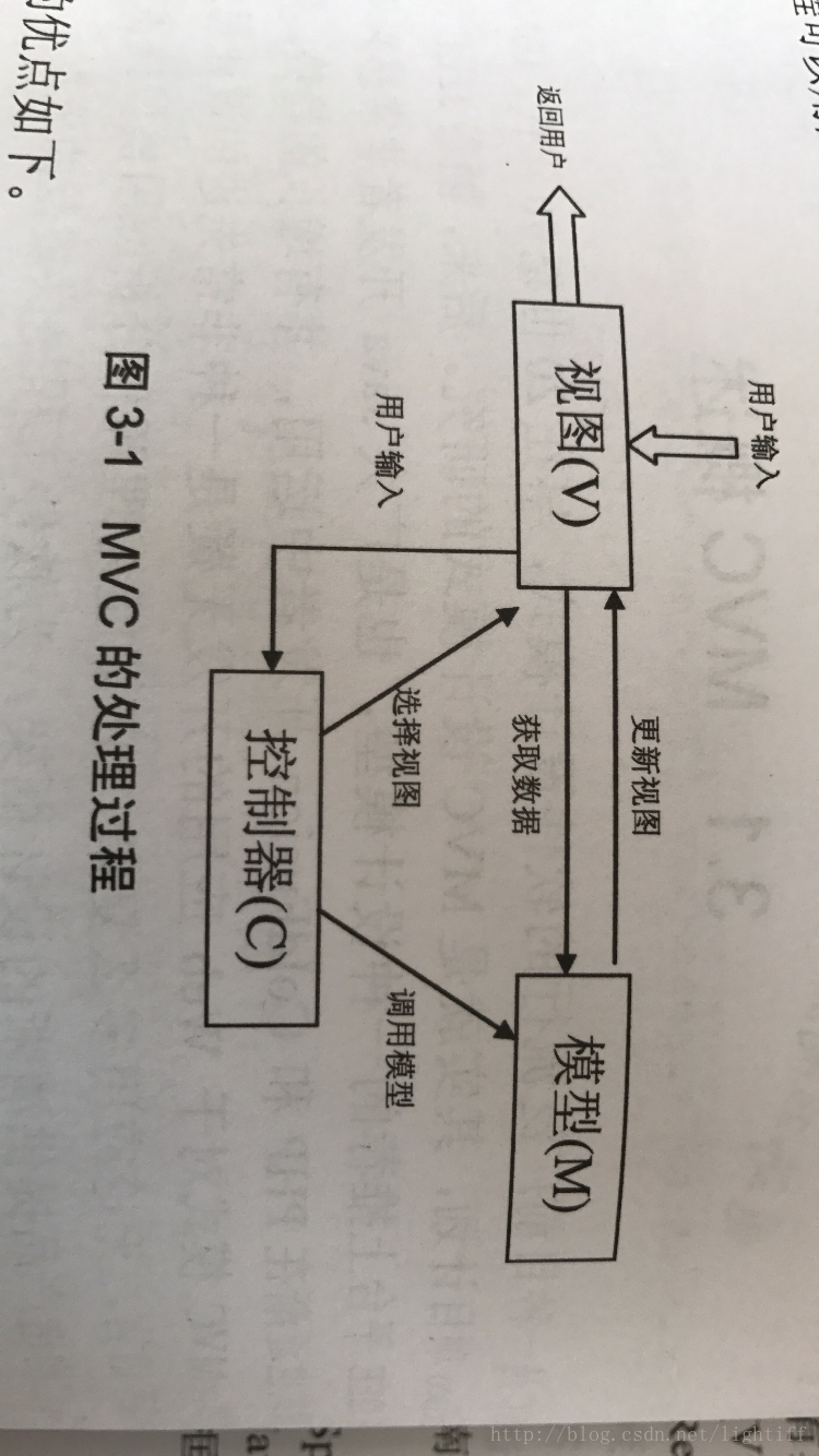 MVC的理解