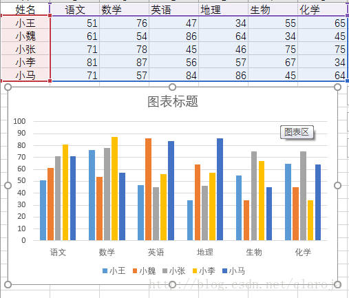 数据可视化之多属性（字段）