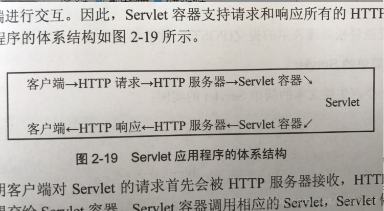 servelet的原理