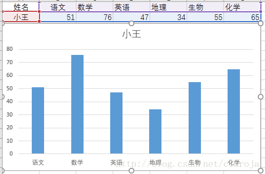 数据可视化之多属性（字段）