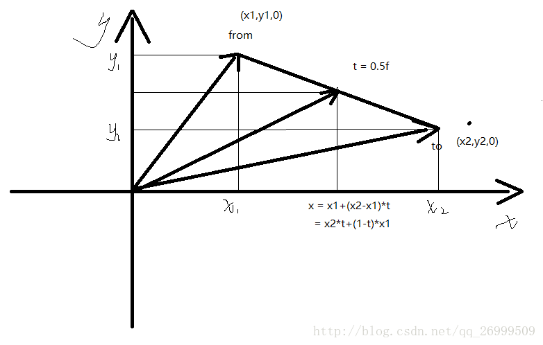 這裡寫圖片描述