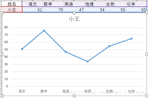 数据可视化之多属性（字段）