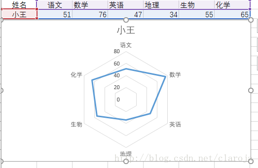 数据可视化之多属性（字段）