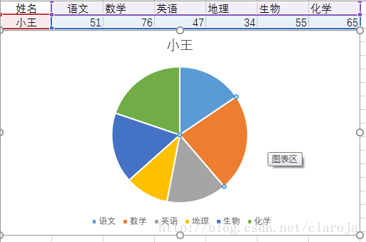 数据可视化之多属性（字段）