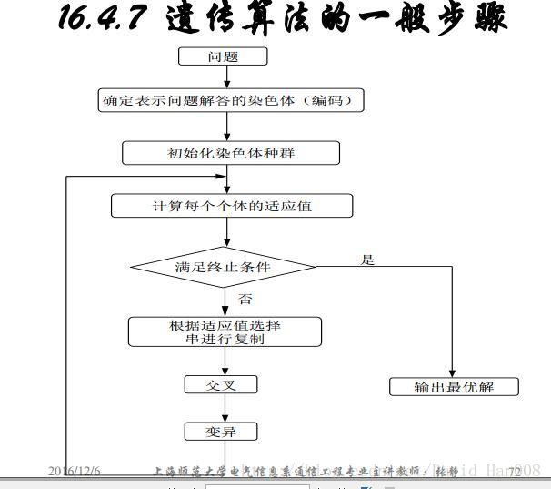 這裡寫圖片描述