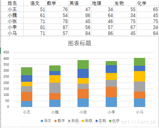 数据可视化之多属性（字段）