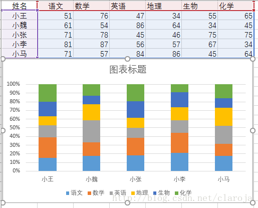 数据可视化之多属性（字段）