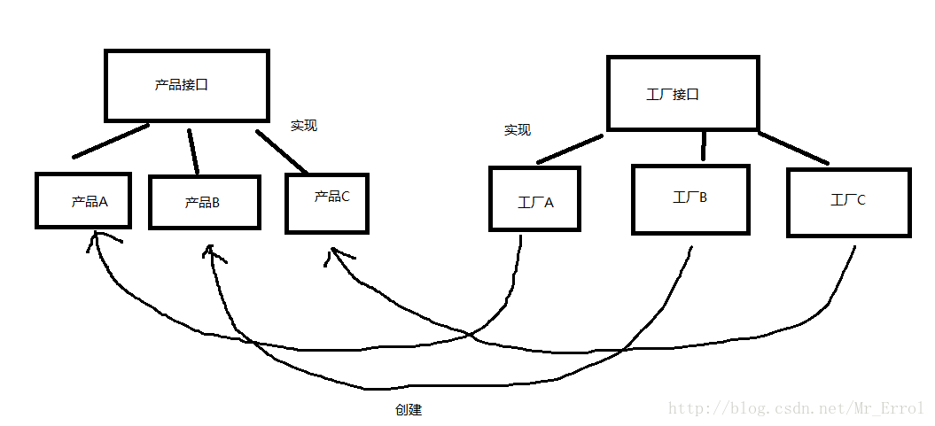 灵魂画风原理图