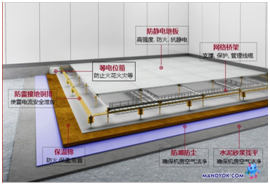 如何完成一张机房3d效果图