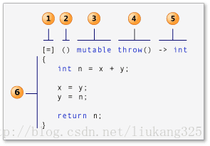 
			
				C++11 lambda表达式 详解			