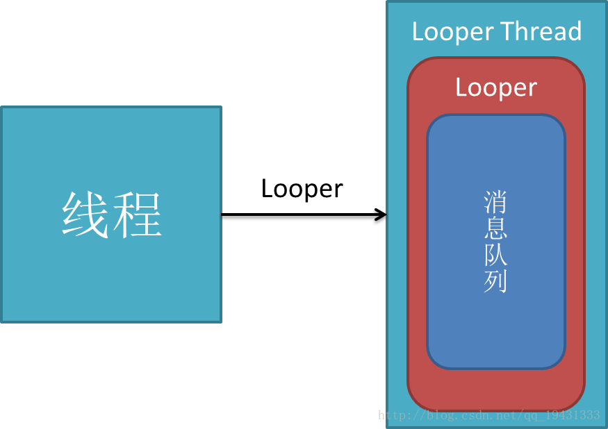 Looper.prepare()