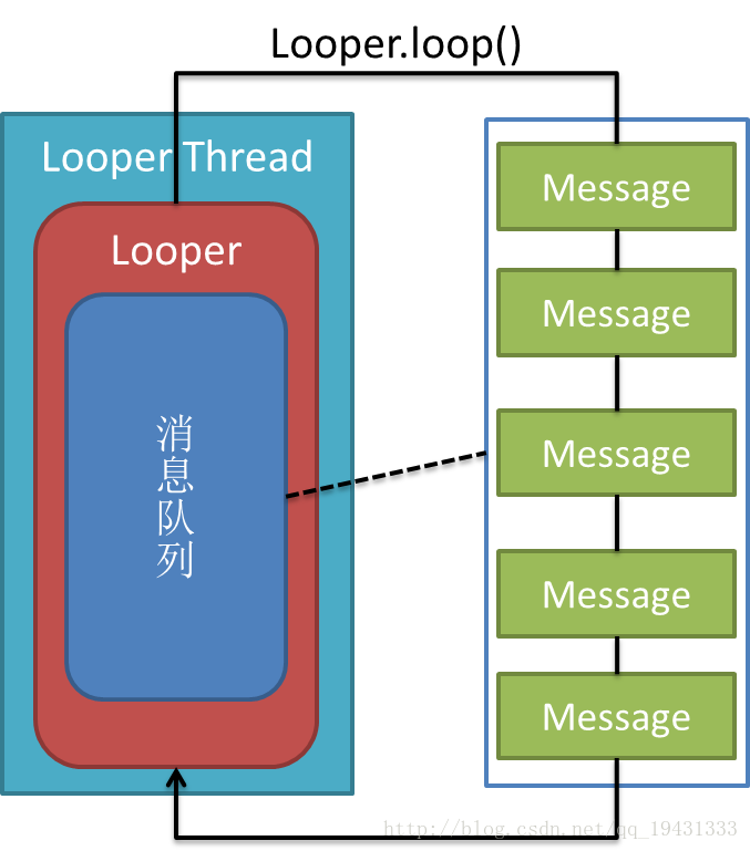 Looper.loop()