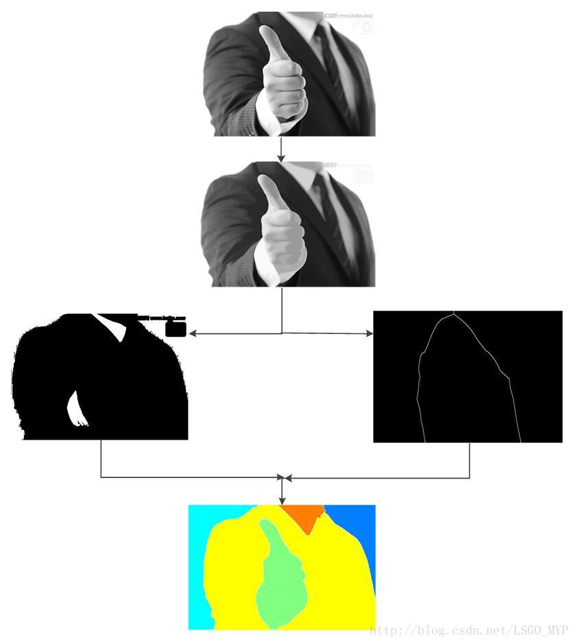 这里写图片描述