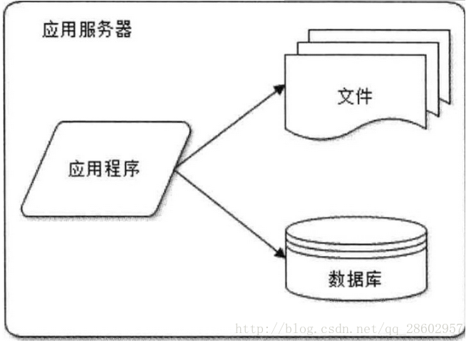 图示