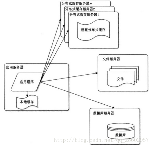 图示