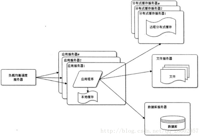 图示