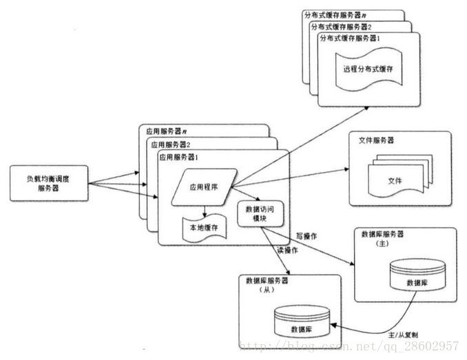 图示