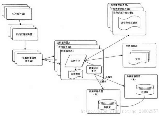 图示