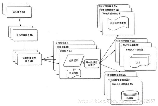 图示