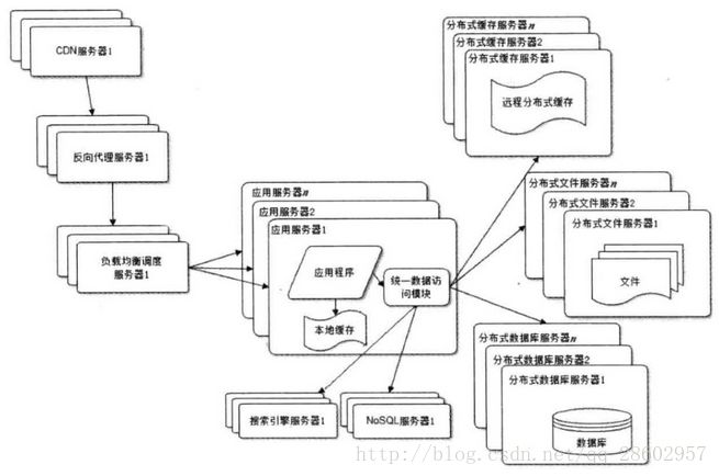 图示