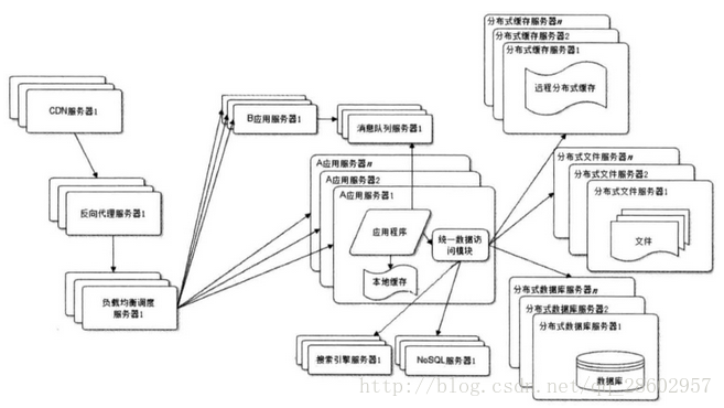 图示