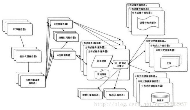 图示