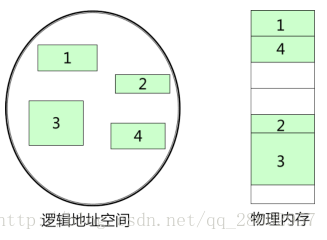 图示