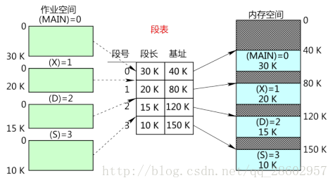 图示