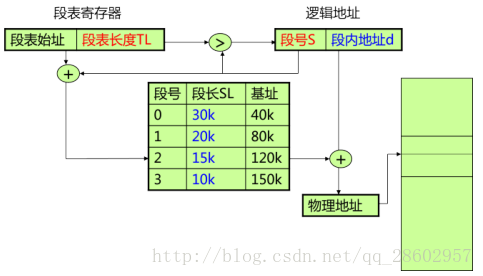 图示