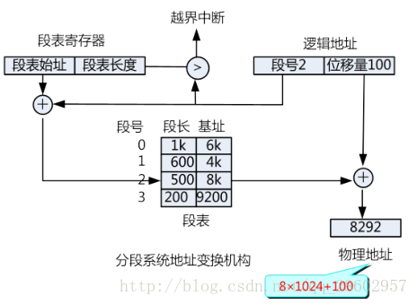 图示