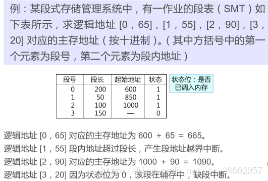 图示