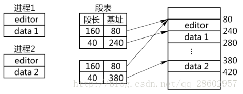 图示