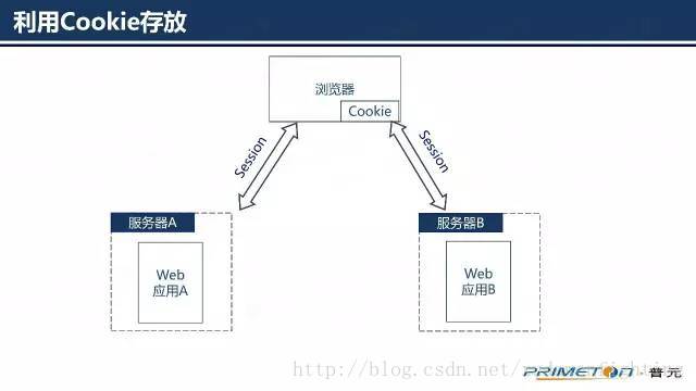 图片描述