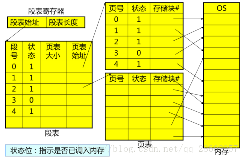 图示