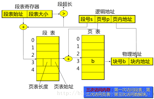 图示