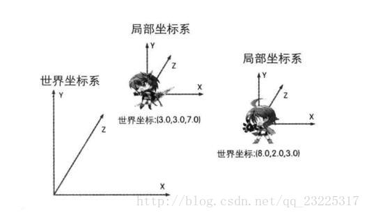 这里写图片描述