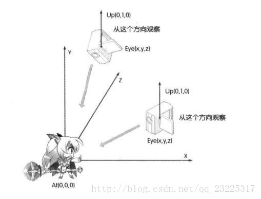 这里写图片描述