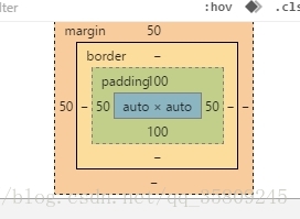 a标签的盒模型