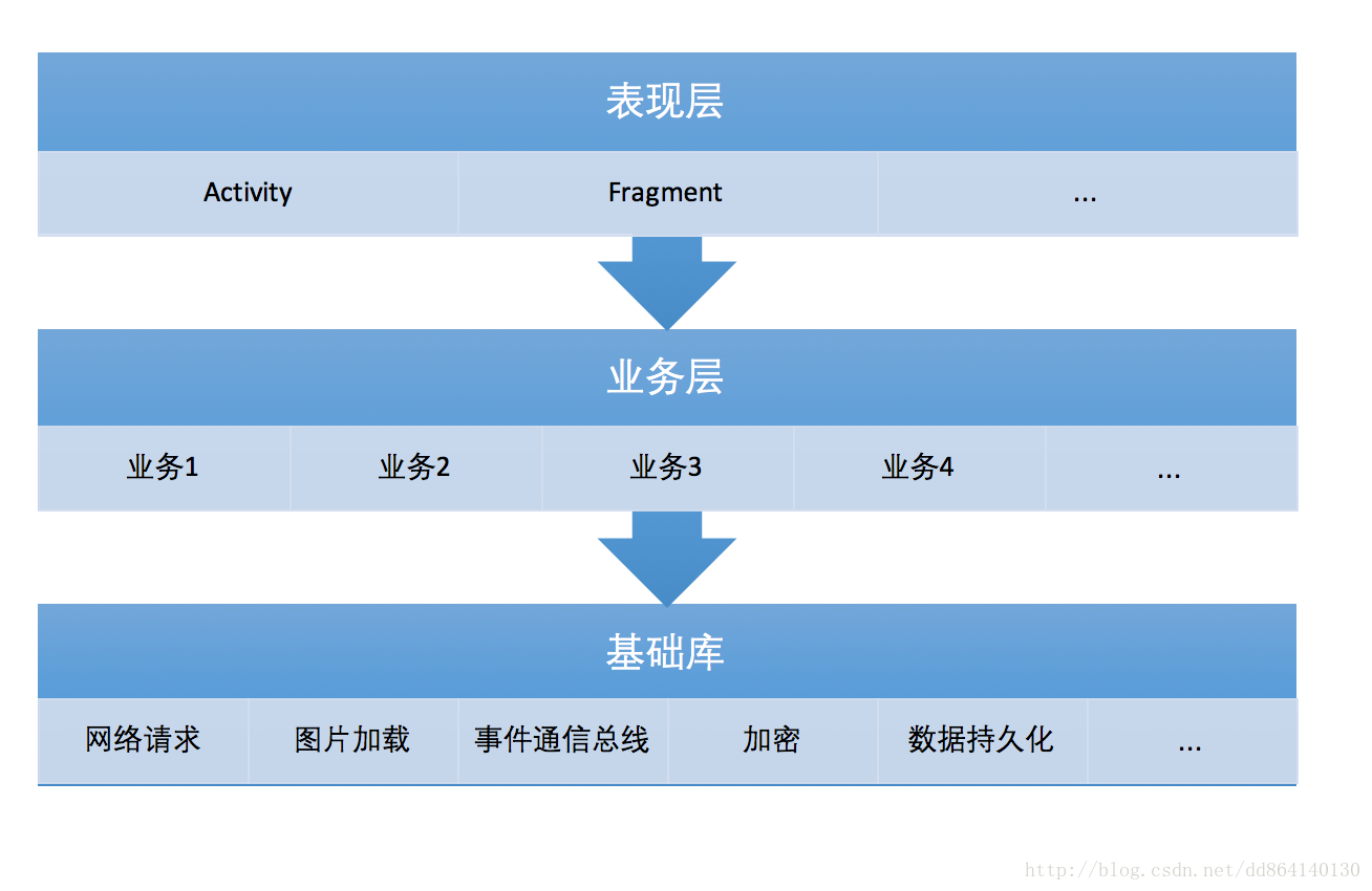 這裡寫圖片描述