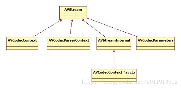ffmpeg学习七：avformat_find_stream_info函数源码分析